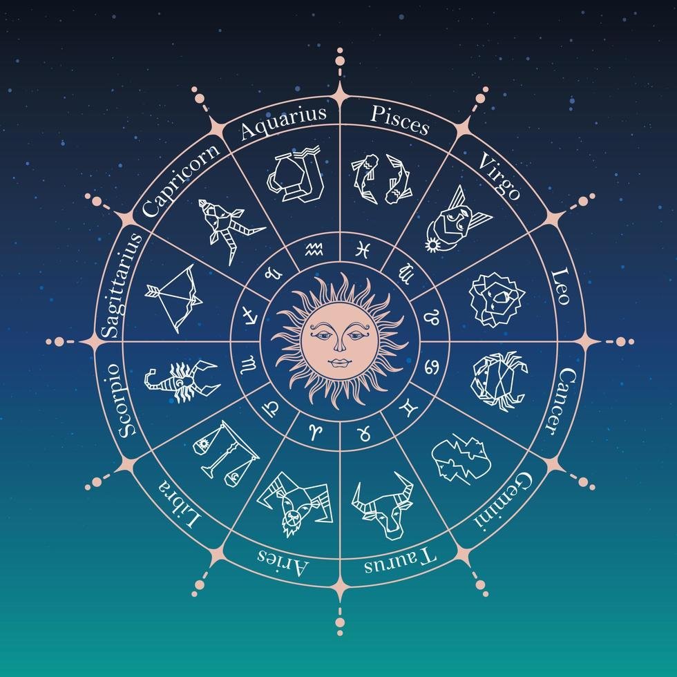 Astrology from Bangalore
